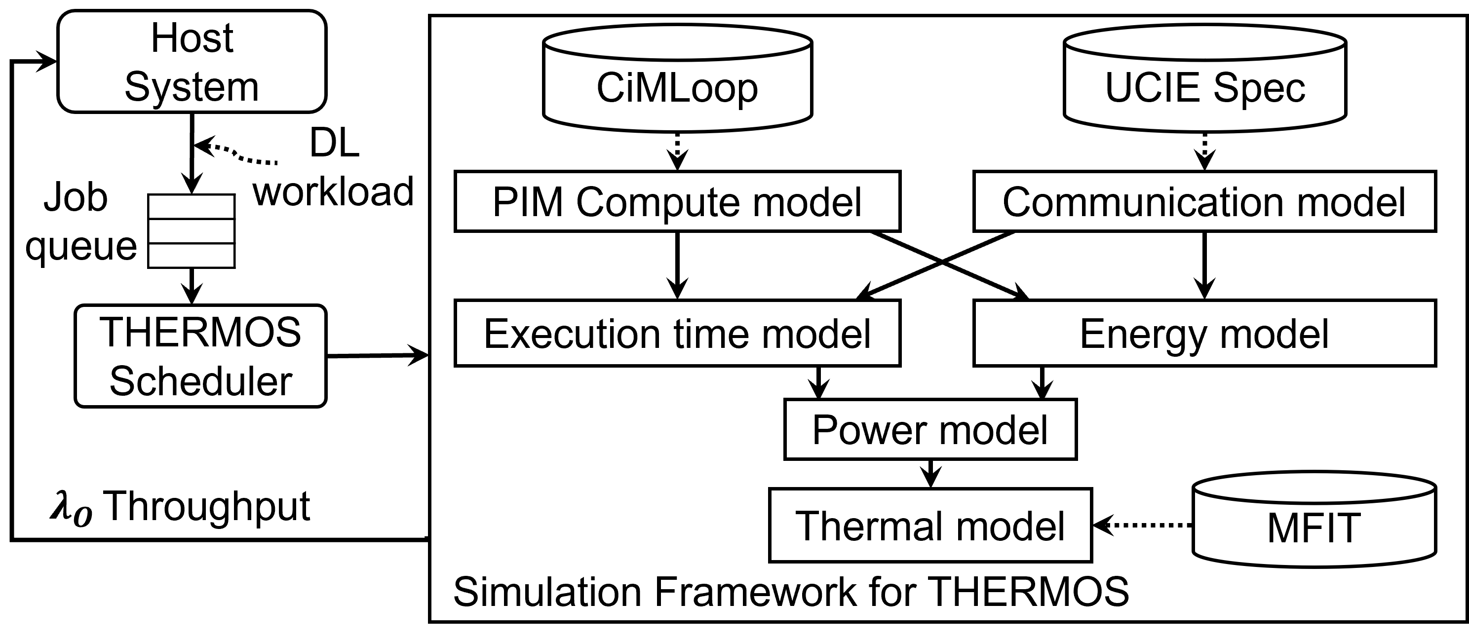 Simulation Framework