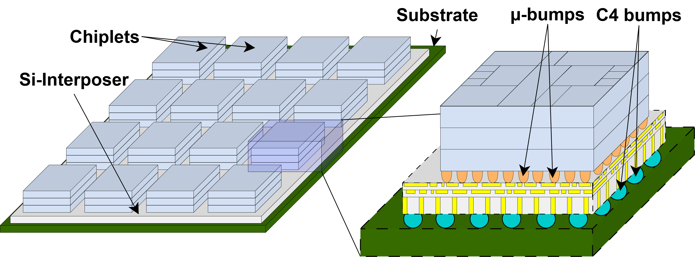 3D chiplets