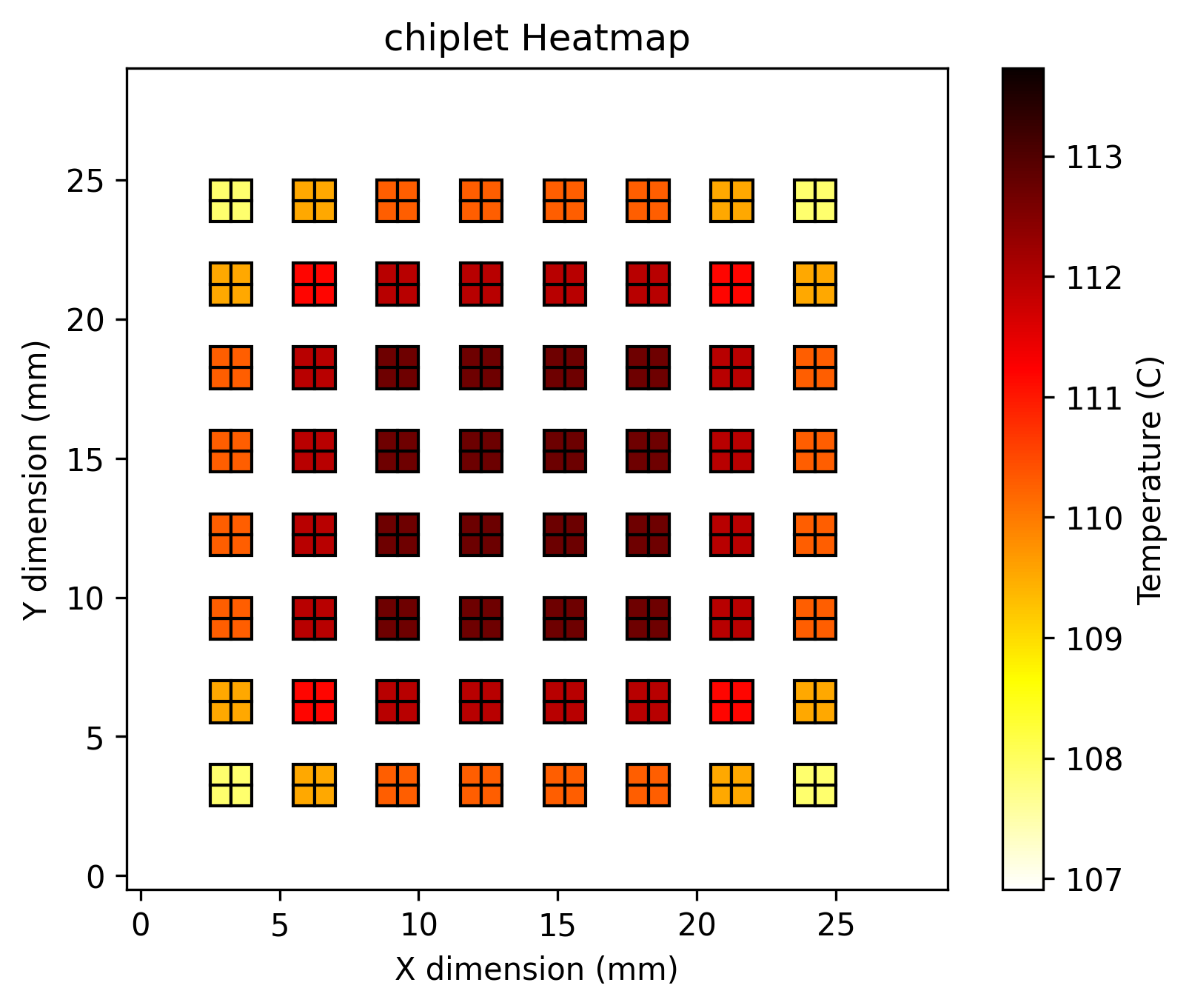 64 chiplets heatmap