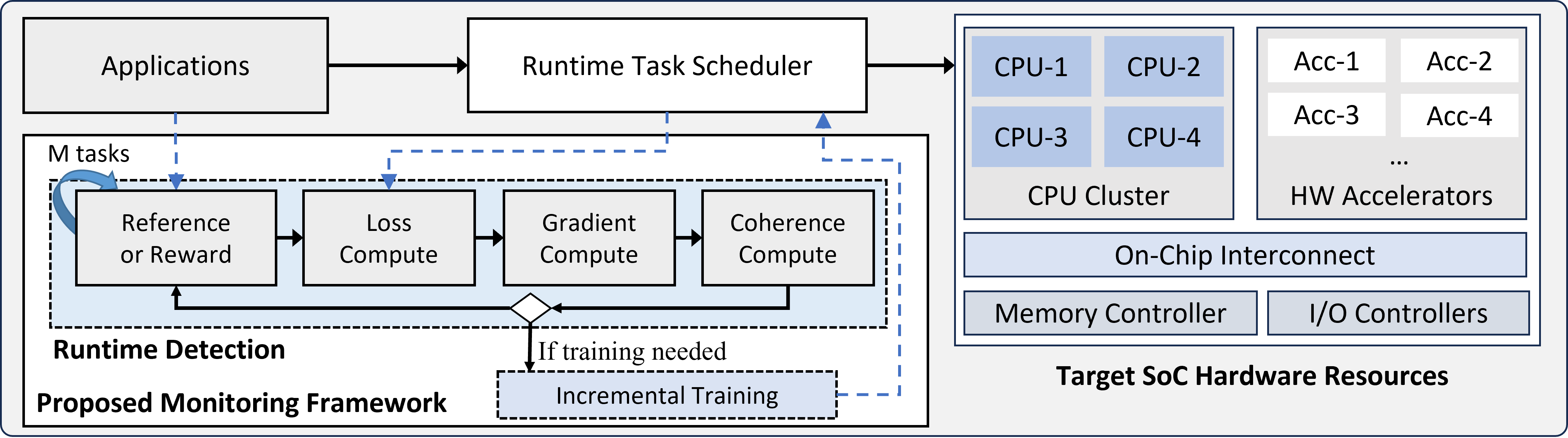 robust task scheduling